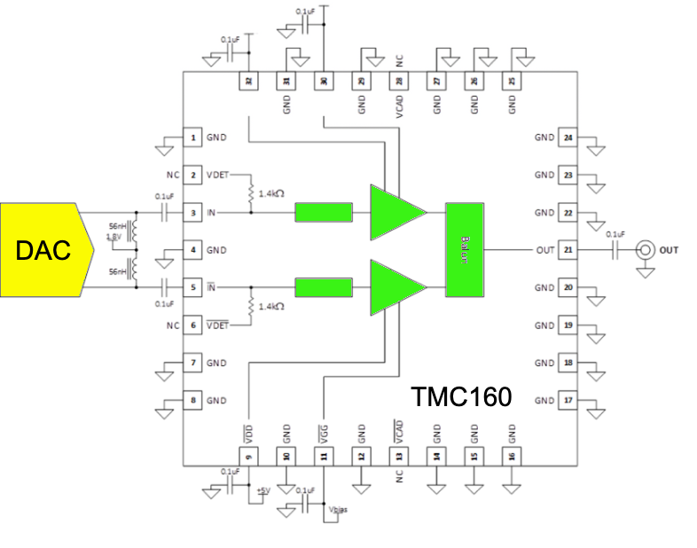 Block diagram of the TMC160 showing, from input to output, the differential filters, LNAs, and the output balun that converts the differential signal to single-ended.